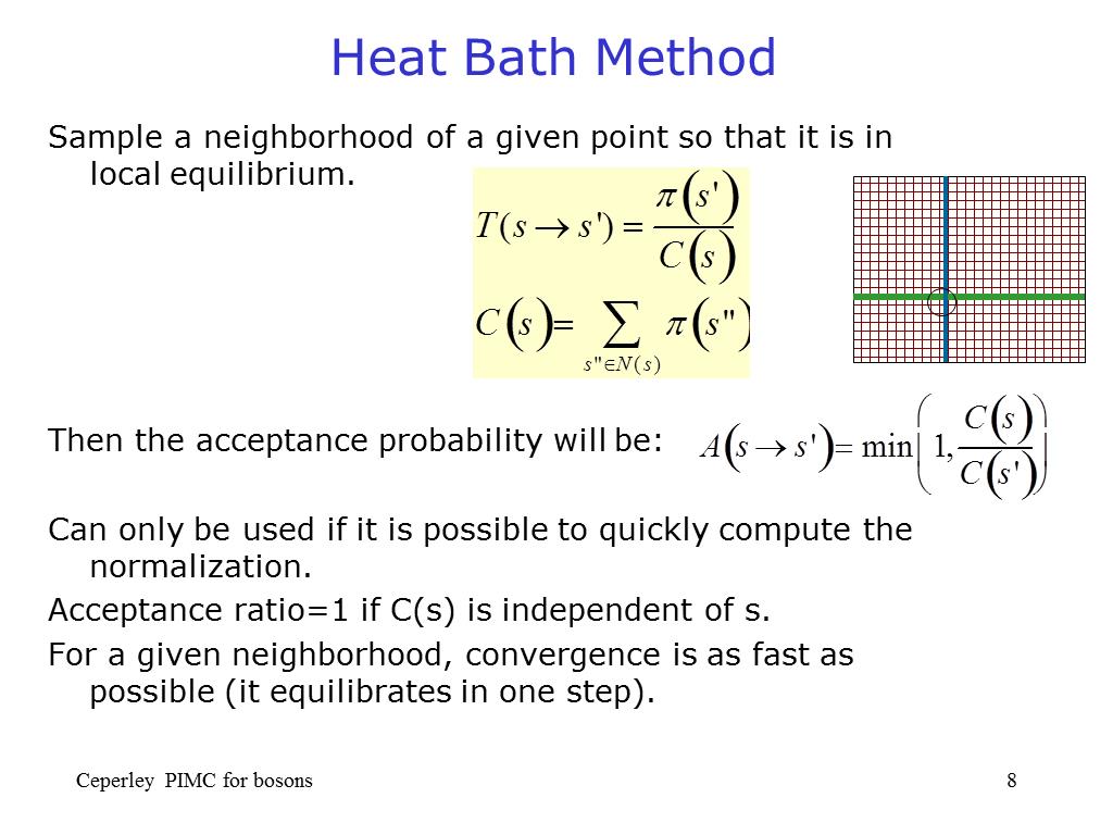 Heat Bath Method