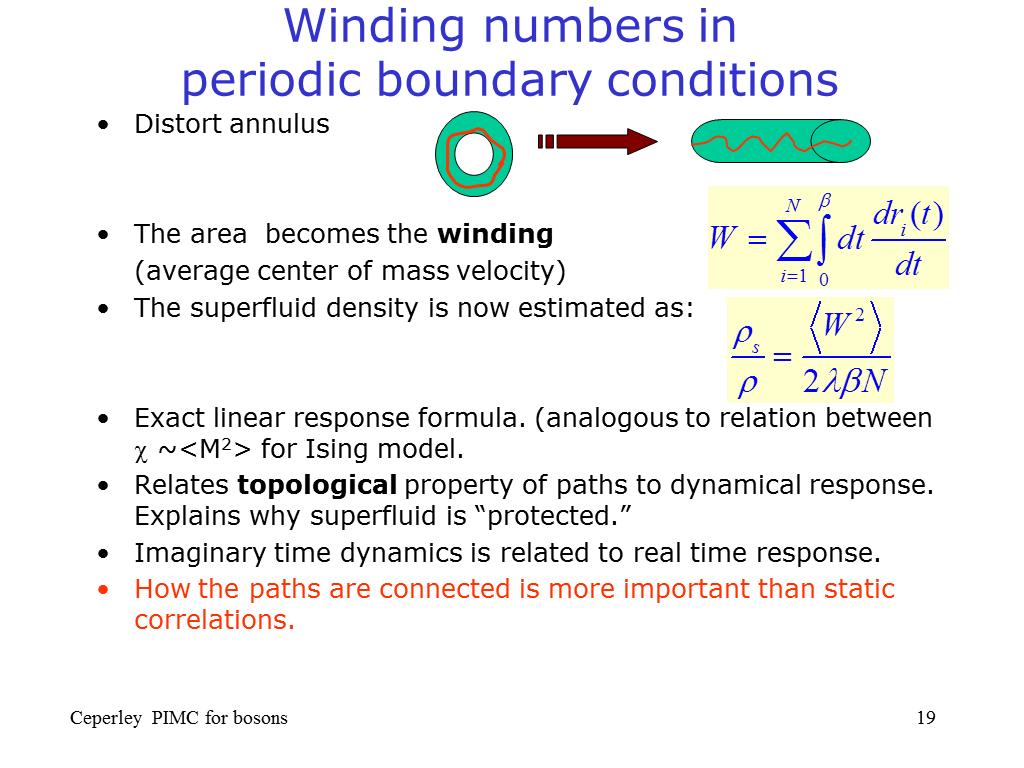 Winding numbers in periodic boundary conditions