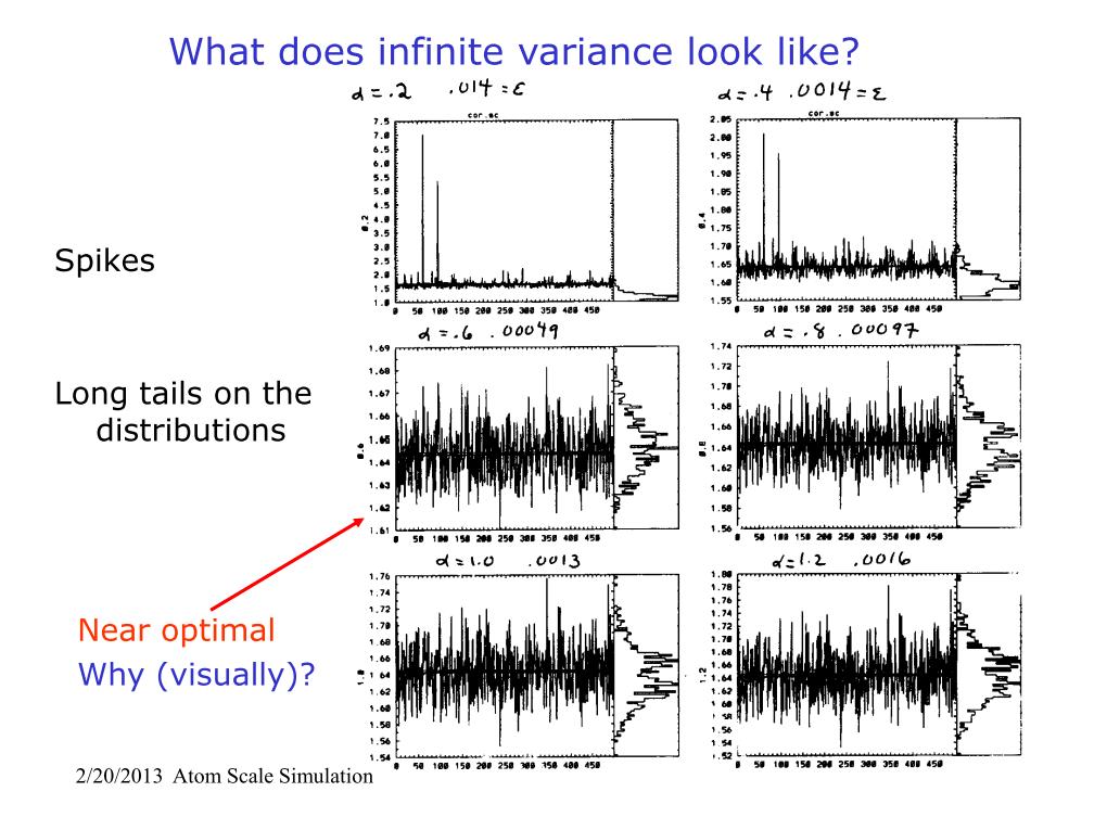 What does infinite variance look like?