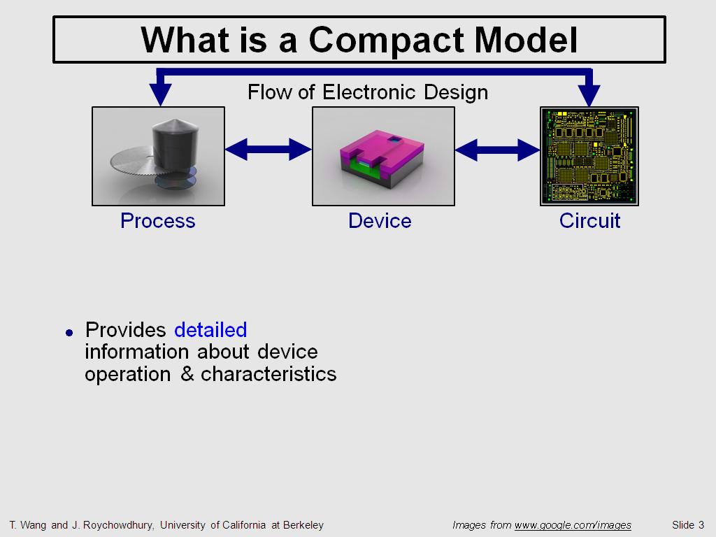 What is a Compact Model