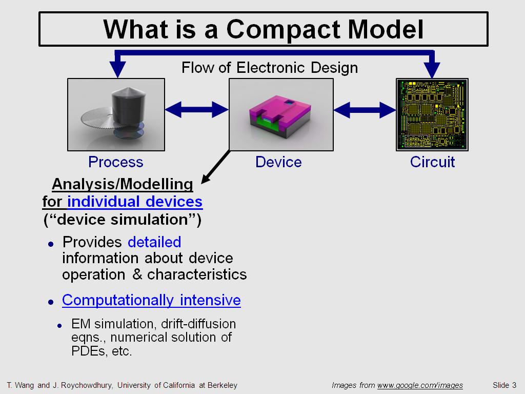 What is a Compact Model