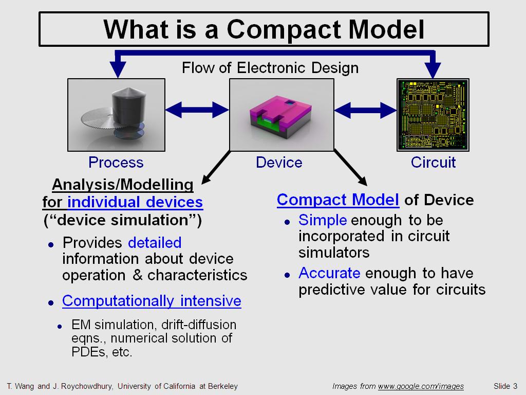 thesis compact model