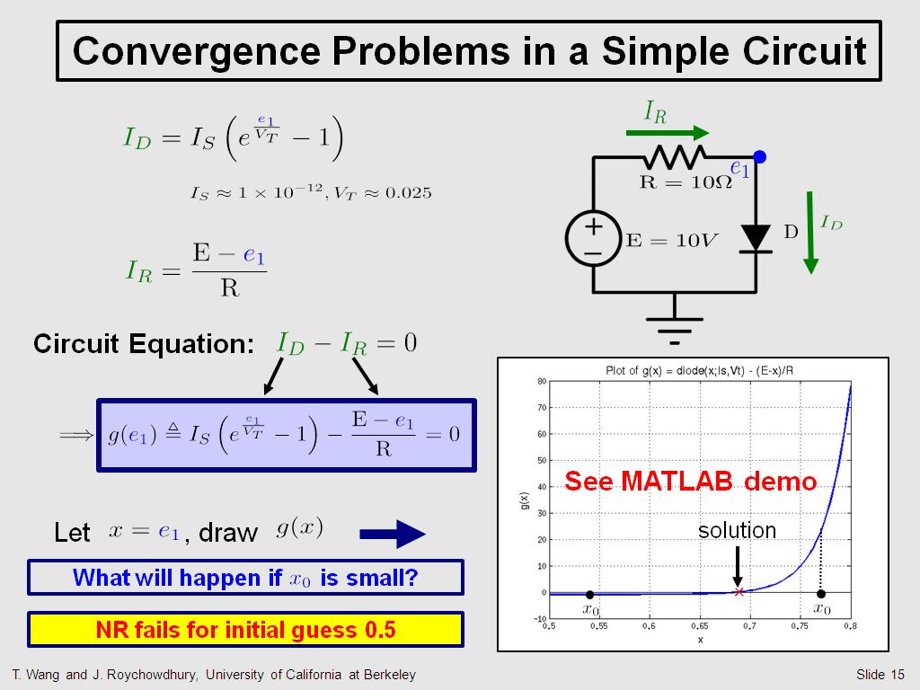 Convergence Problems in a Simple Circuit