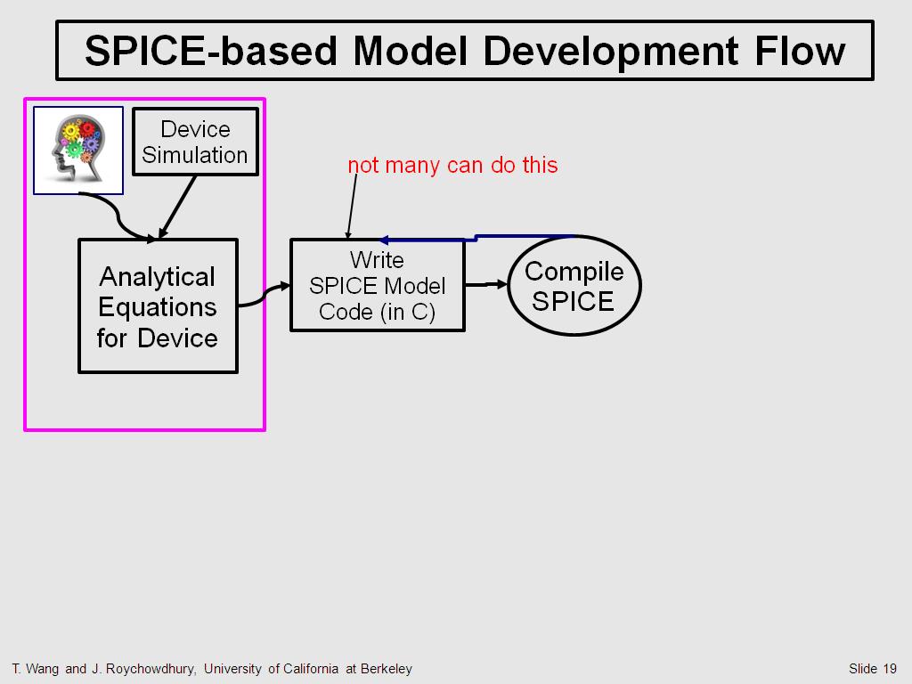 SPICE-based Model Development Flow