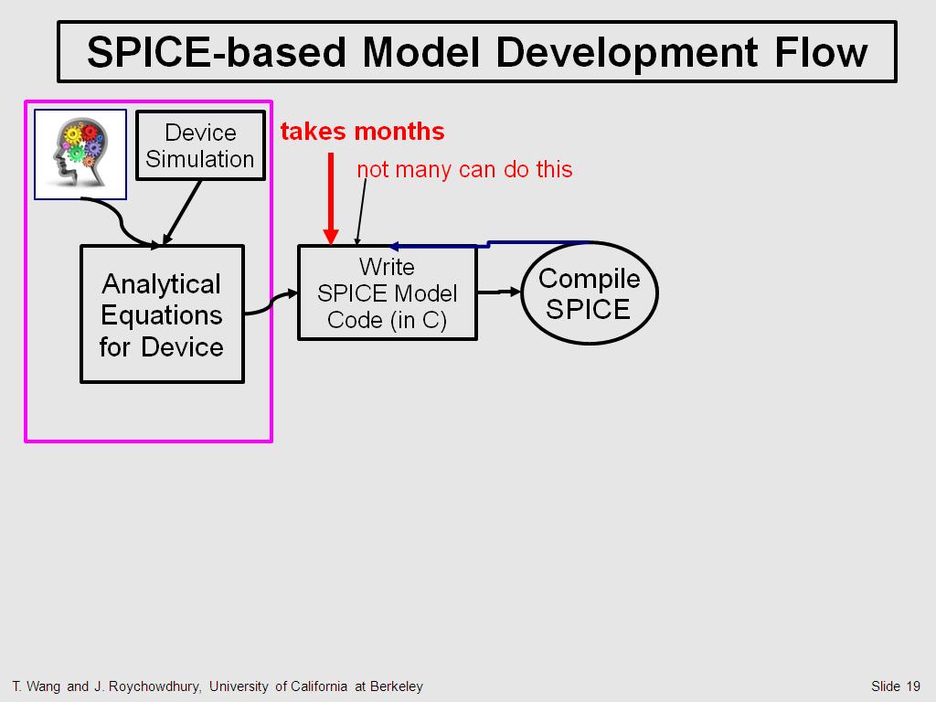 SPICE-based Model Development Flow