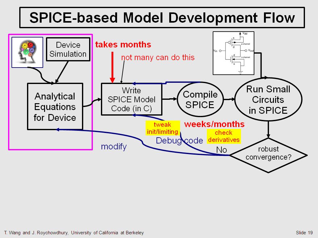 SPICE-based Model Development Flow