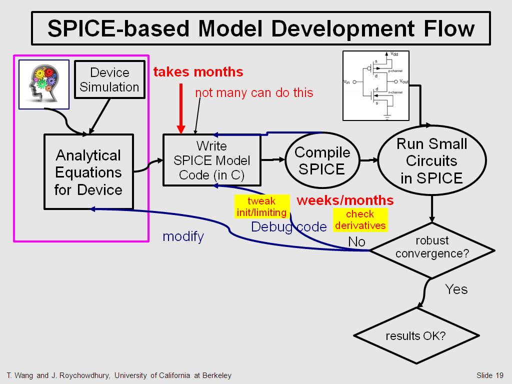 SPICE-based Model Development Flow