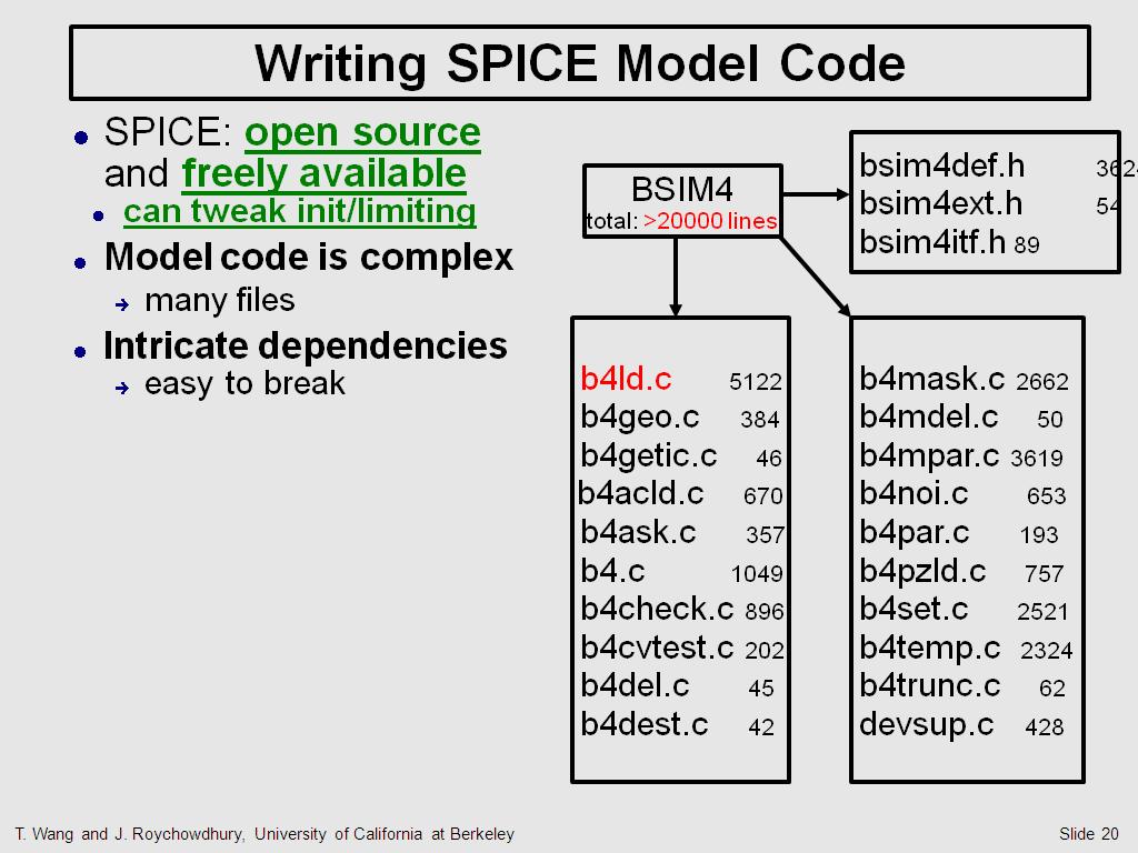 Writing SPICE Model Code