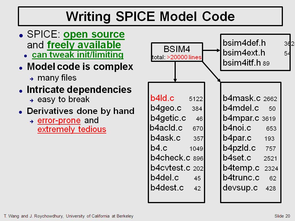 Writing SPICE Model Code