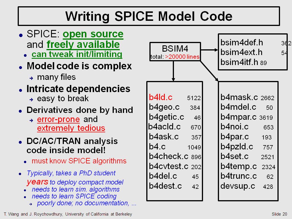 Writing SPICE Model Code