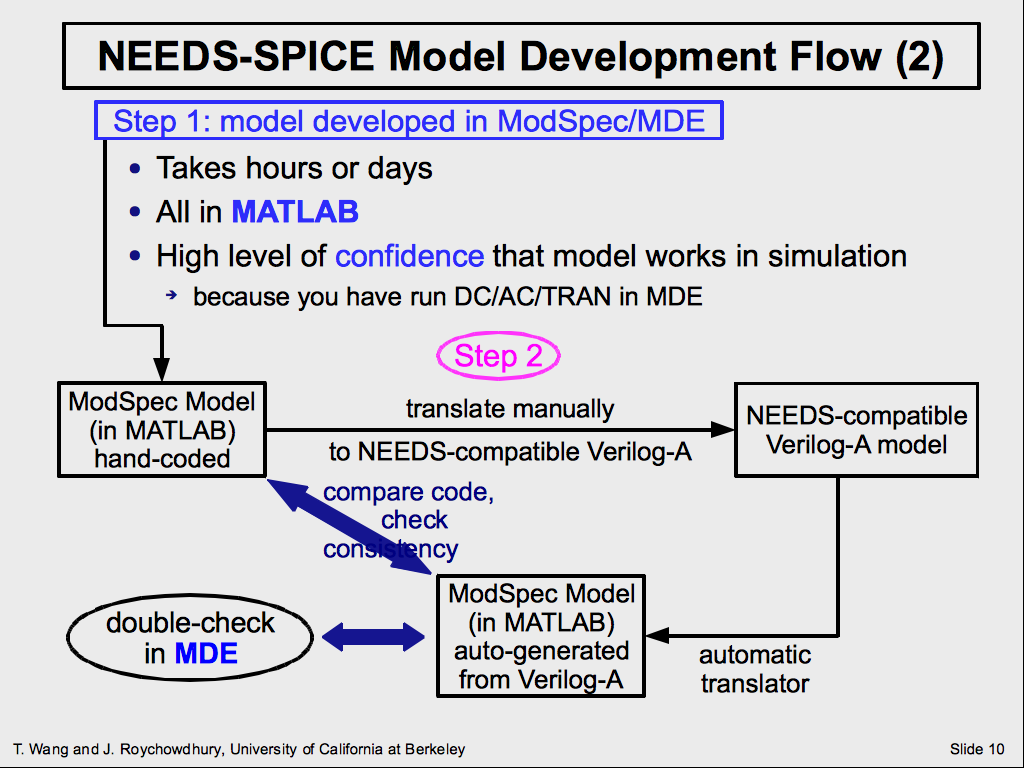 NEEDS-SPICE Model Development Flow (2)