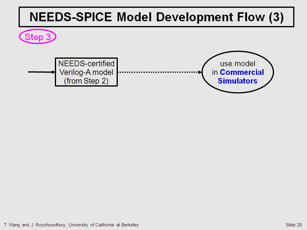 NEEDS-SPICE Model Development Flow (3)