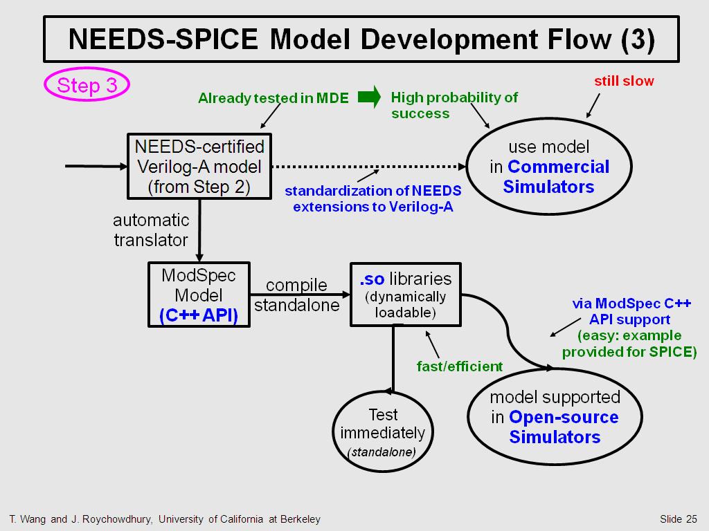 NEEDS-SPICE Model Development Flow (3)