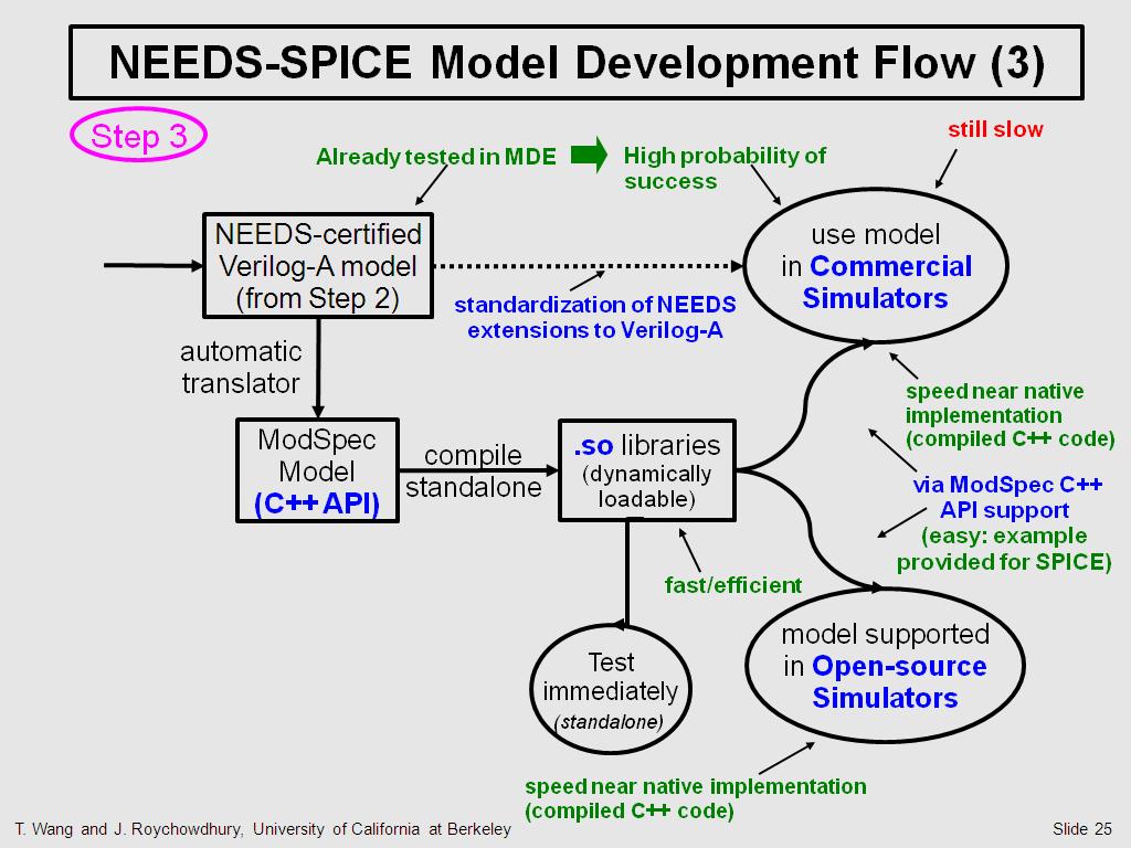 NEEDS-SPICE Model Development Flow (3)