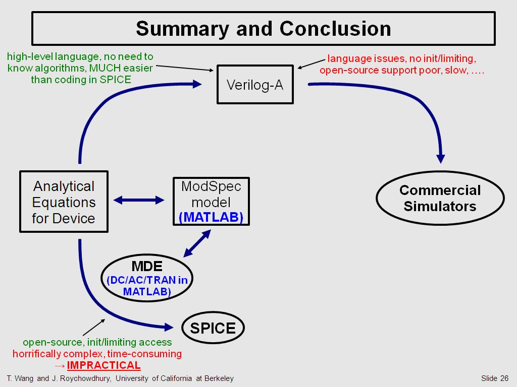 Summary and Conclusion