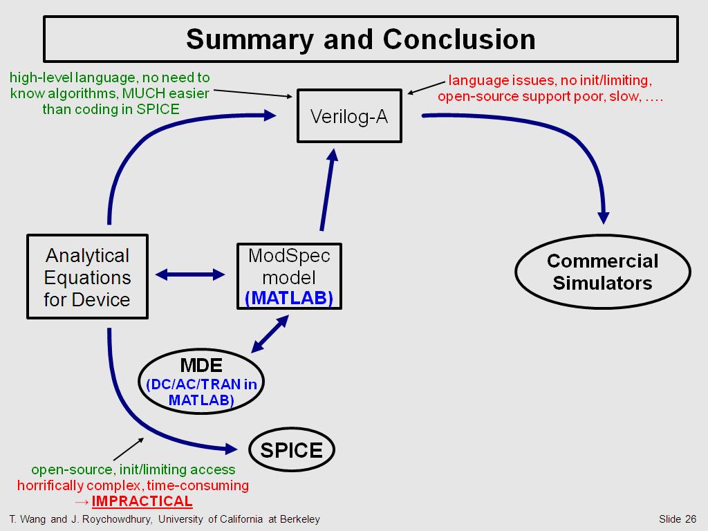 Summary and Conclusion