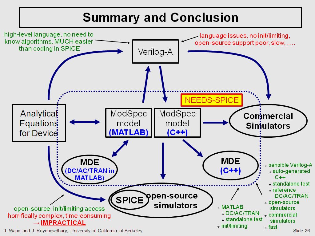 Summary and Conclusion