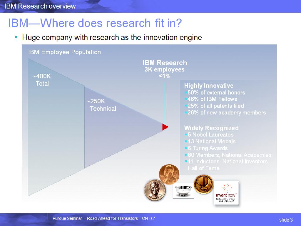 IBM—Where does research fit in?