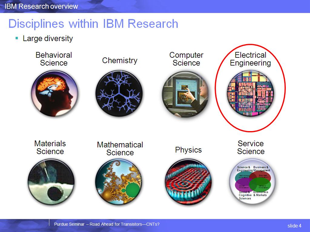 Disciplines within IBM Research