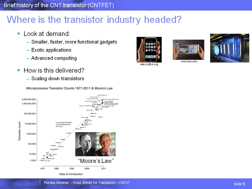 Where is the transistor industry headed?