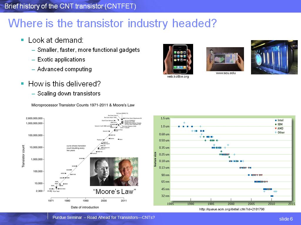Where is the transistor industry headed?