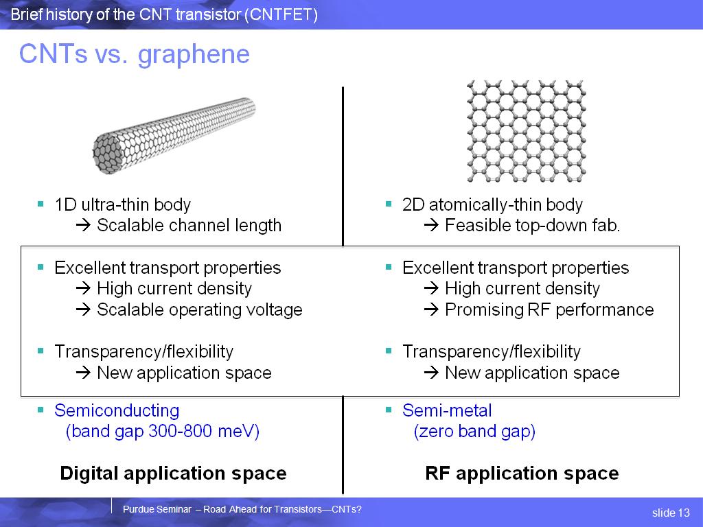 CNTs vs. graphene