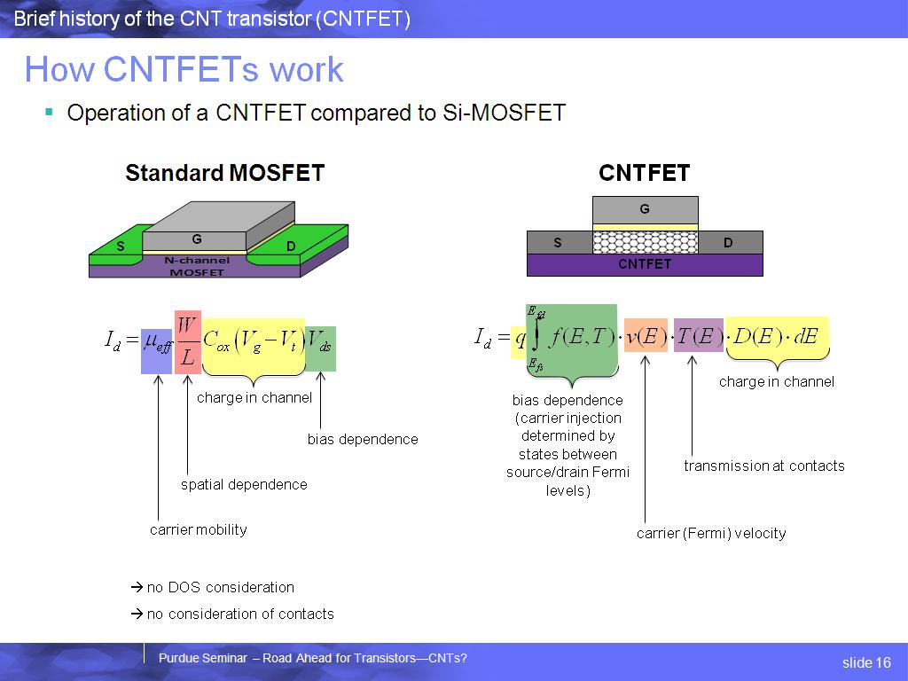 How CNTFETs work