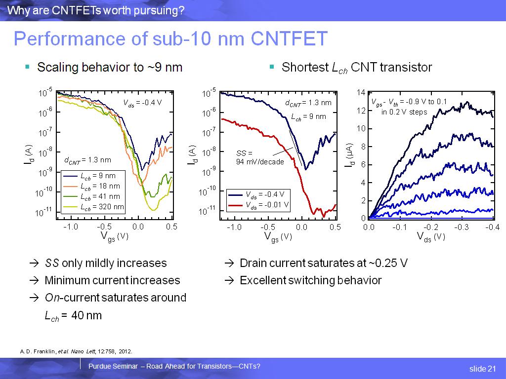 Performance of sub-10 nm CNTFET