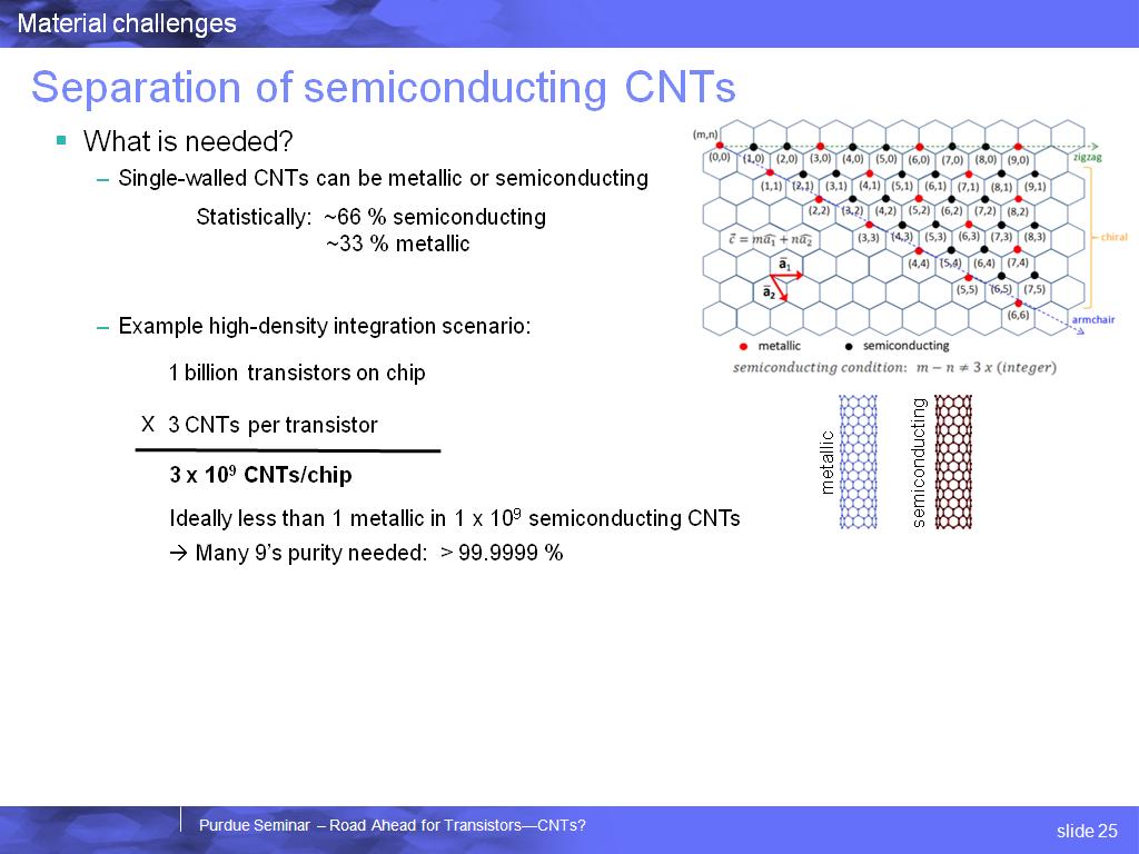 Separation of semiconducting CNTs