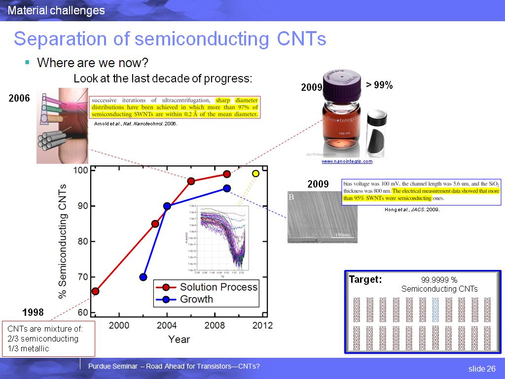 Separation of semiconducting CNTs