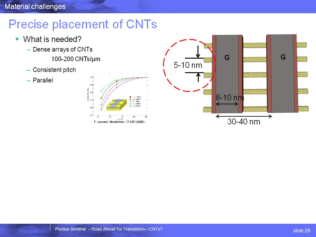 Precise placement of CNTs