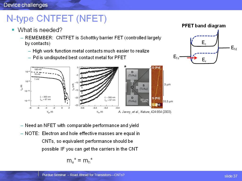 N-type CNTFET (NFET)