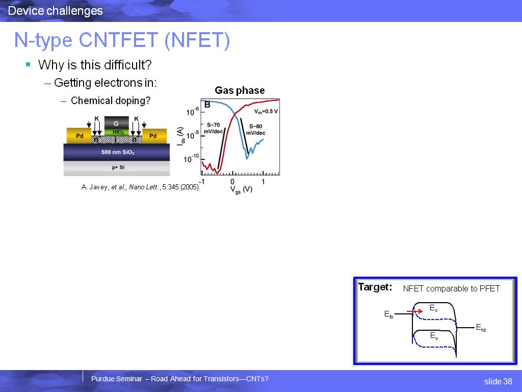 N-type CNTFET (NFET)