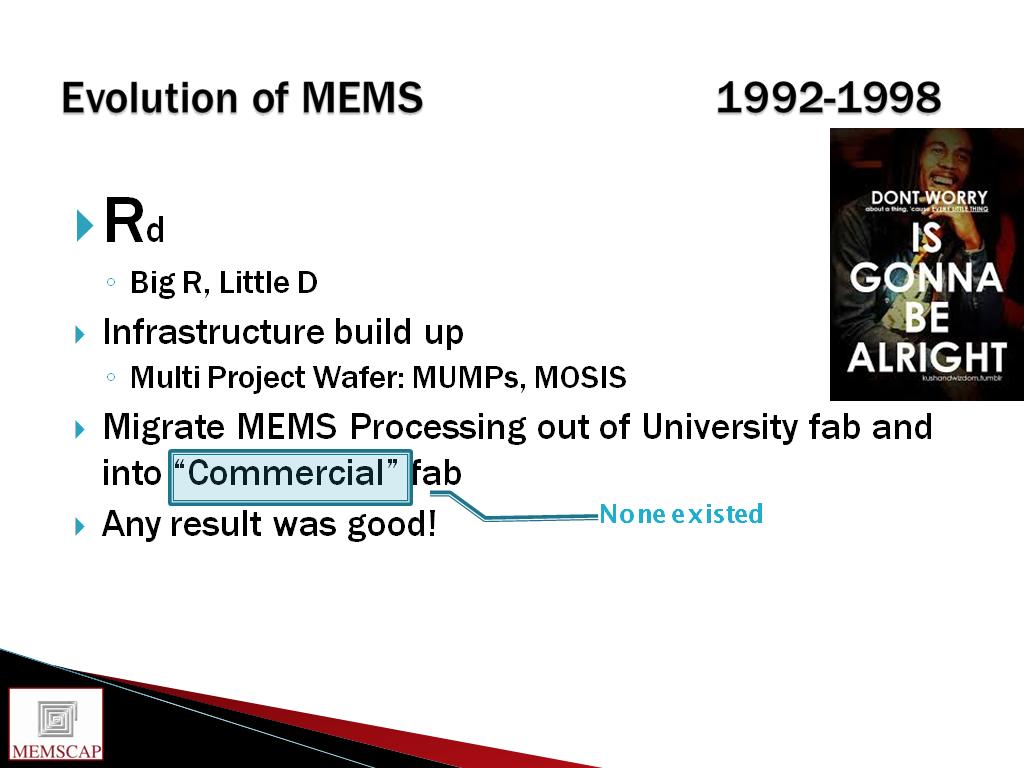 Evolution of MEMS 1992-1998