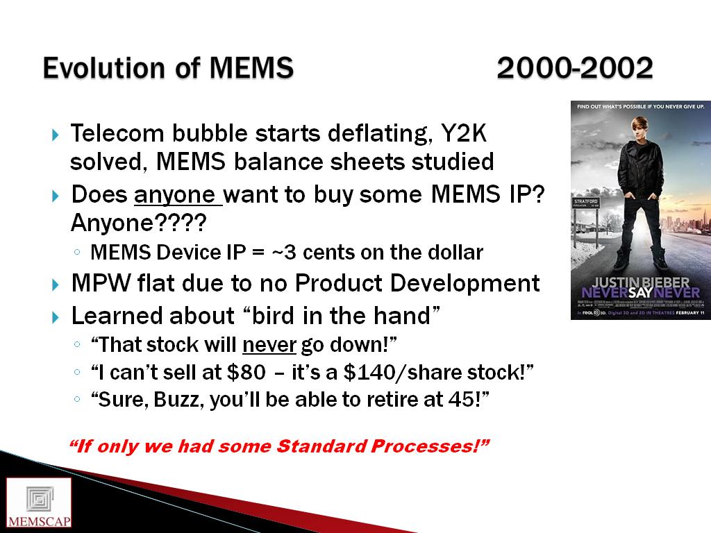 Evolution of MEMS 2000-2002