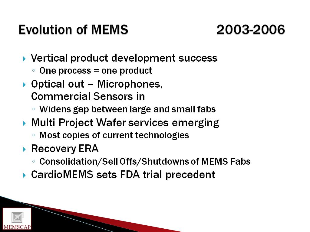 Evolution of MEMS 2003-2006