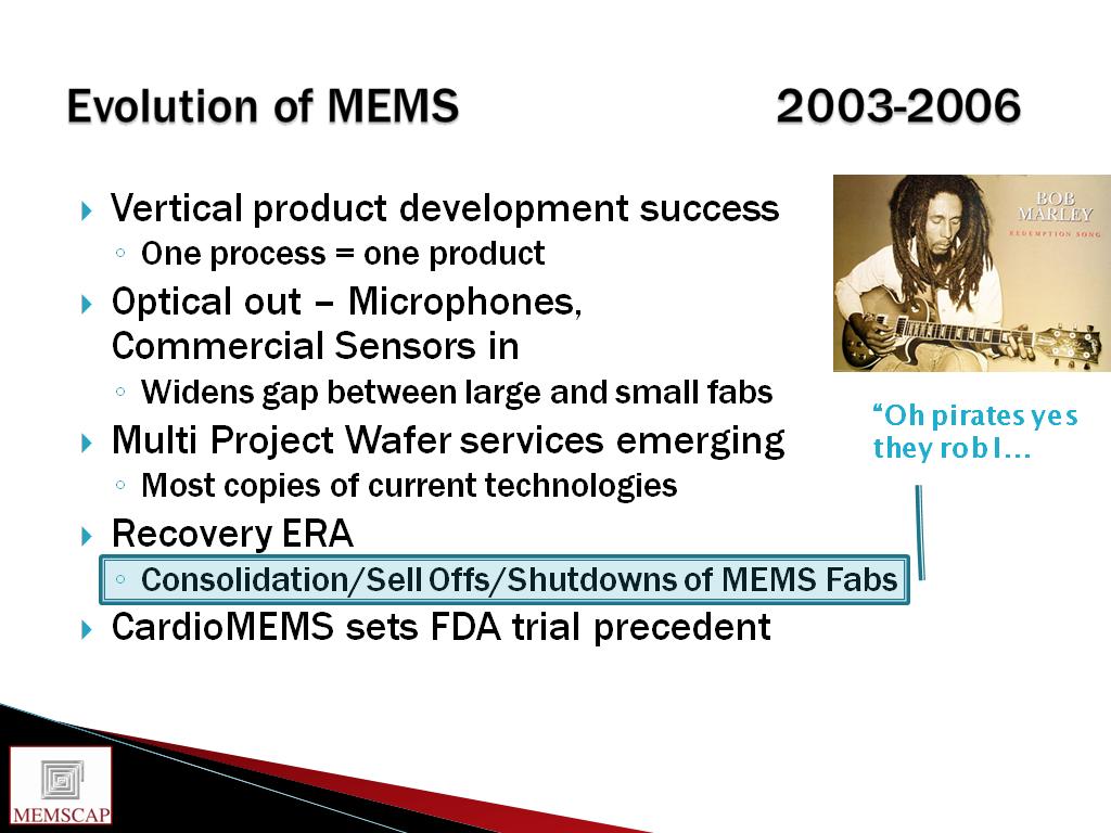 Evolution of MEMS 2003-2006