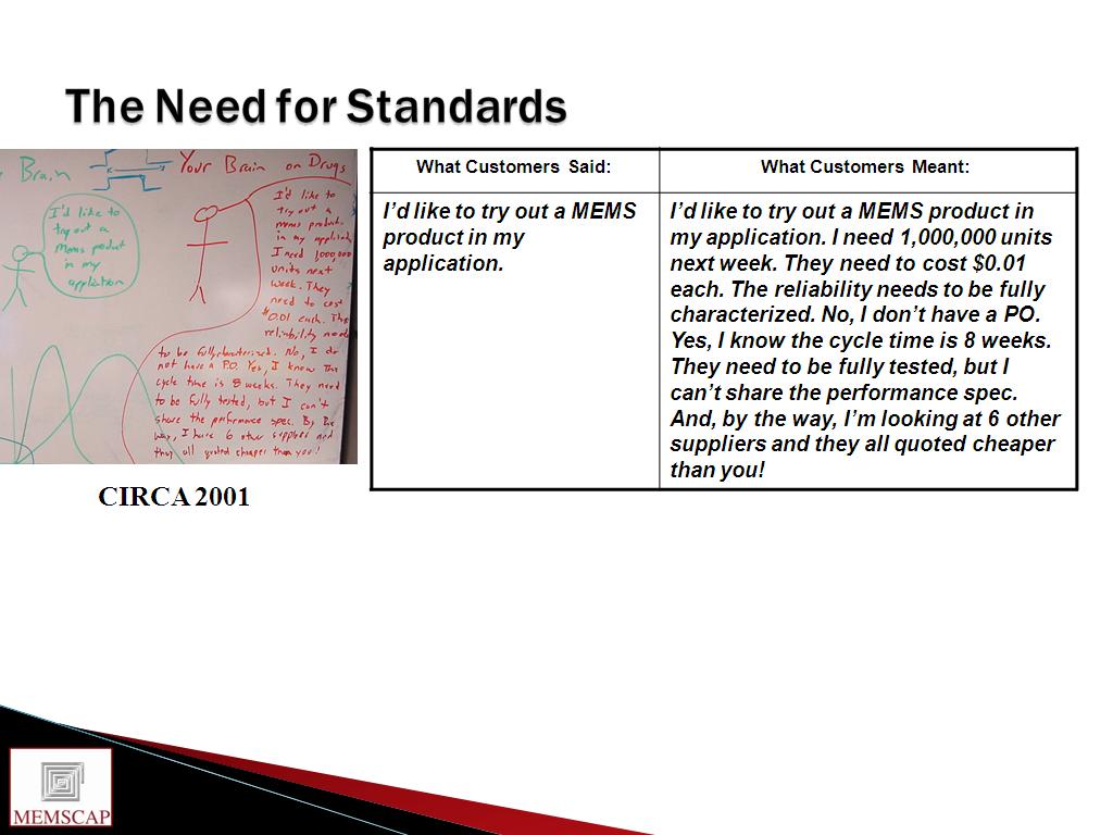 The Need for Standards