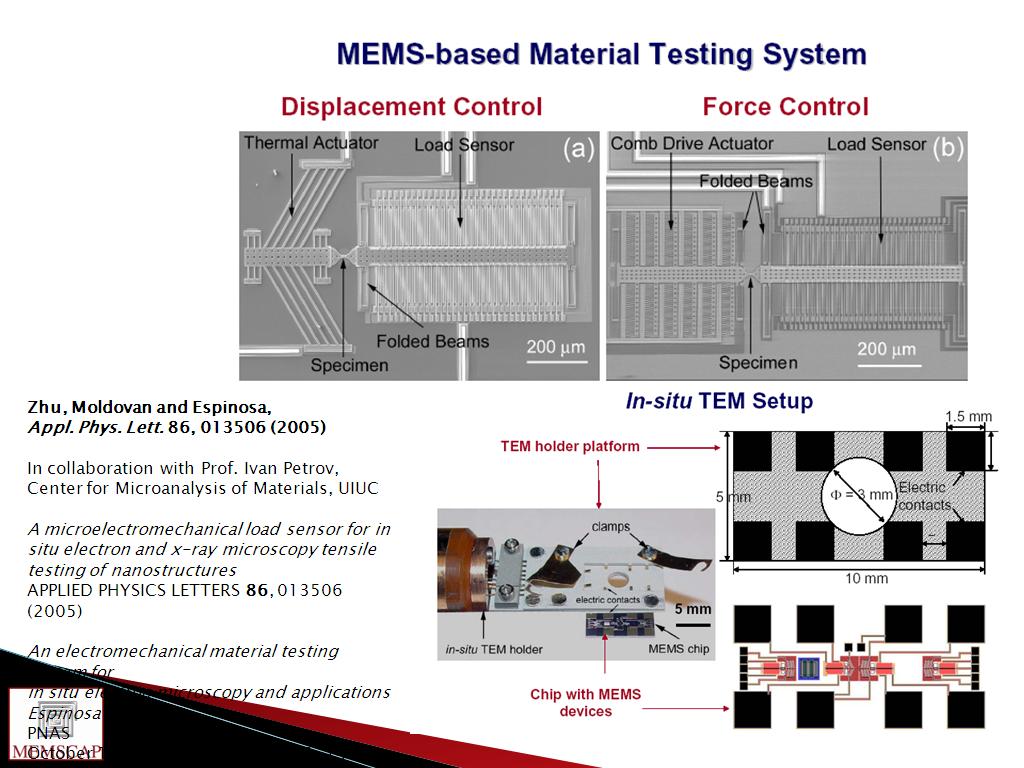 MEMS-based Material Testing System