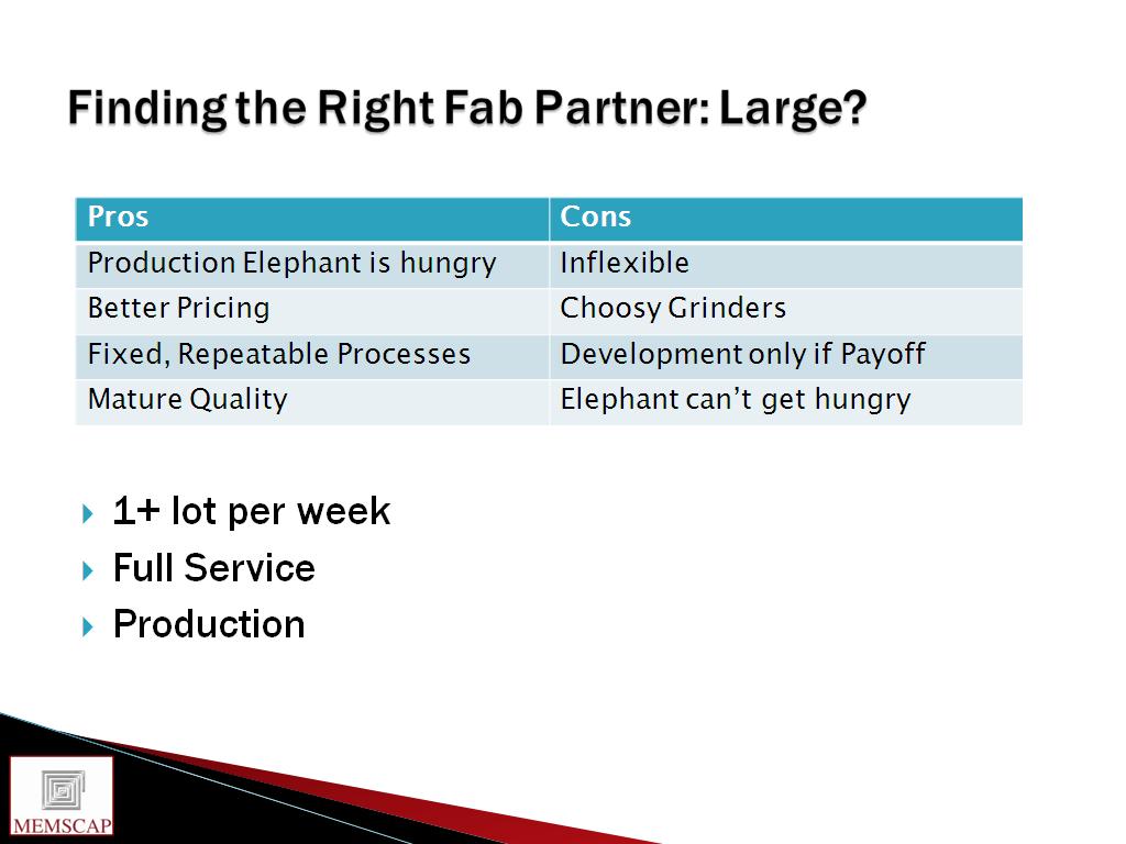 Finding the Right Fab Partner: Large?