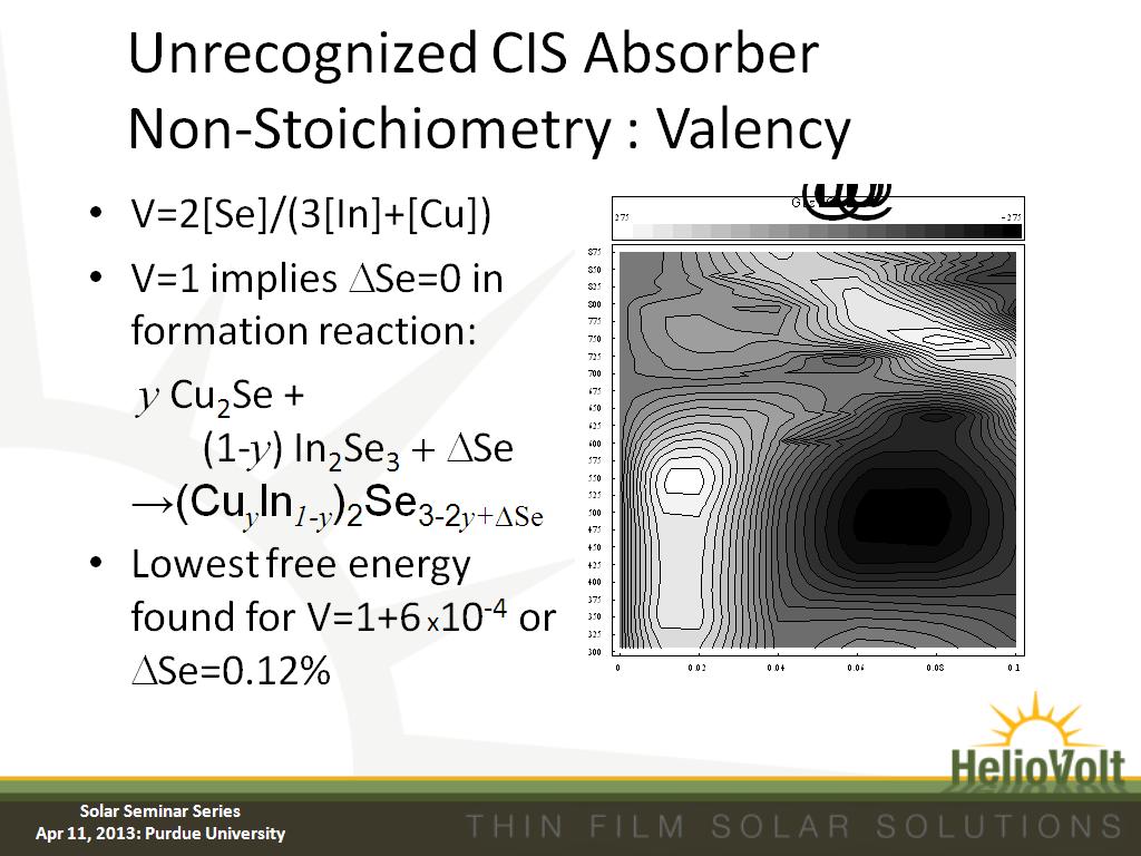 Unrecognized CIS Absorber Non-Stoichiometry : Valency