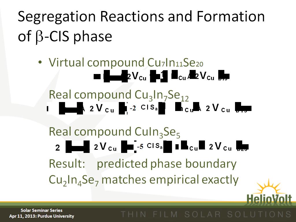 Segregation Reactions and Formation of b-CIS phase