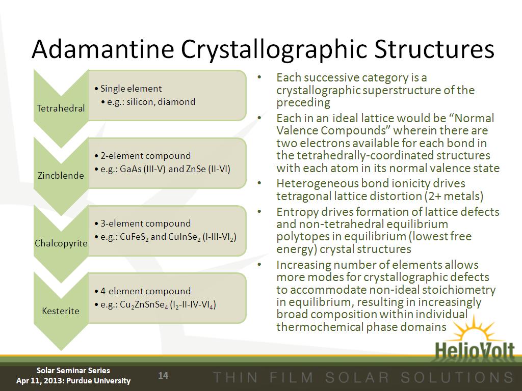 Adamantine Crystallographic Structures