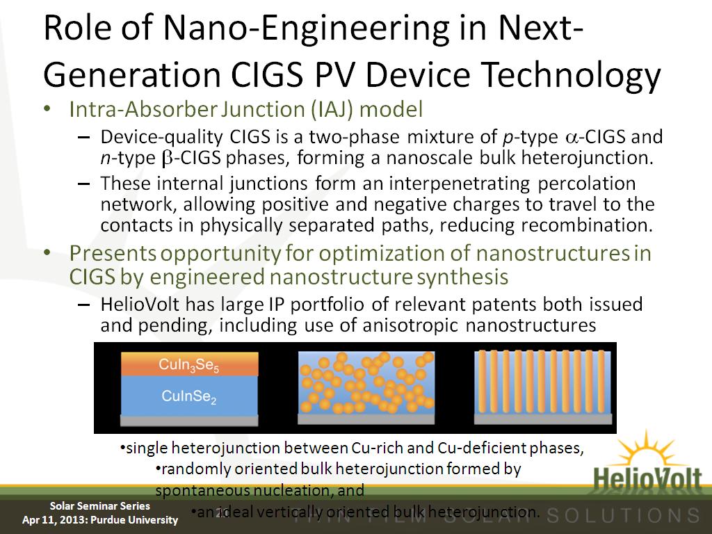 Role of Nano-Engineering in Next-Generation CIGS PV Device Technology