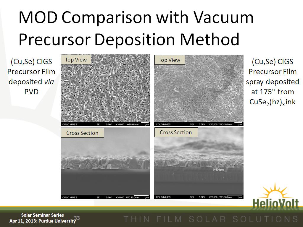 MOD Comparison with Vacuum Precursor Deposition Method