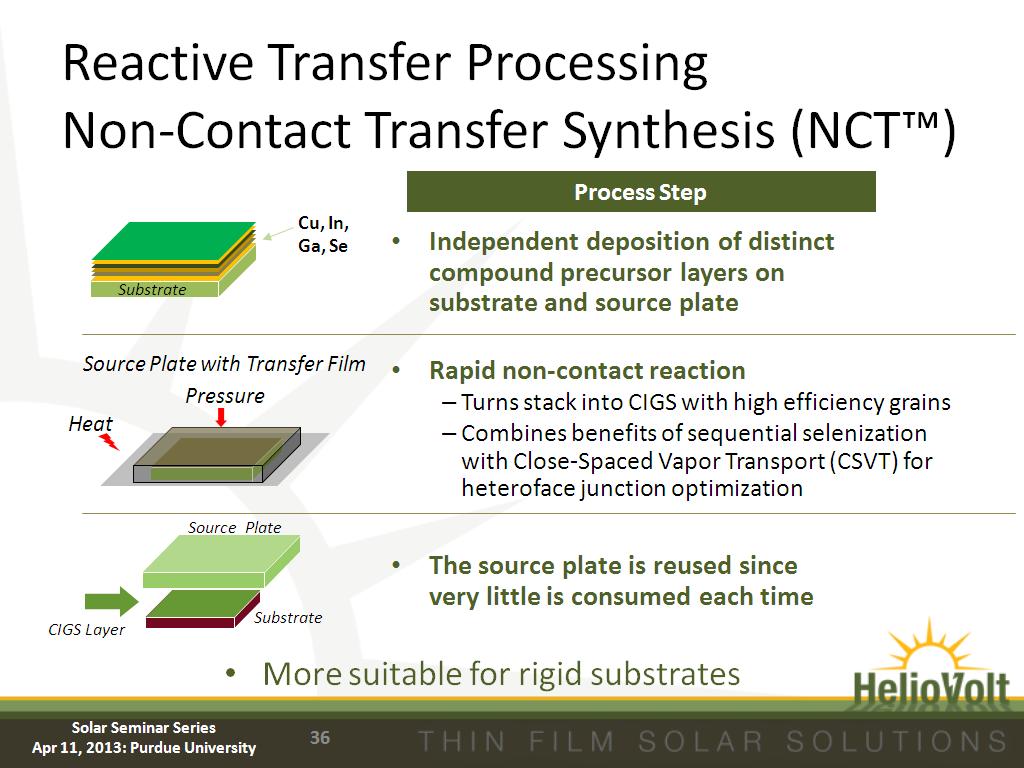 Reactive Transfer Processing Non-Contact Transfer Synthesis (NCT™)