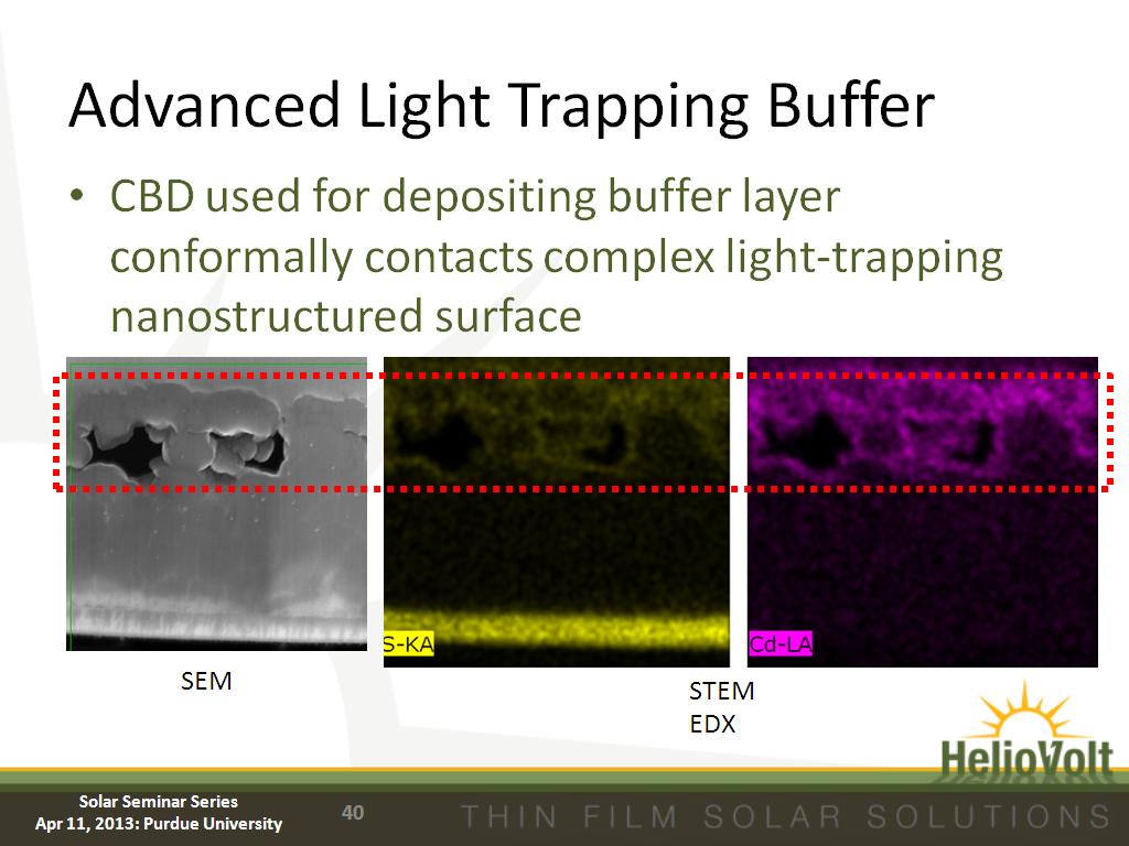 Advanced Light Trapping Buffer