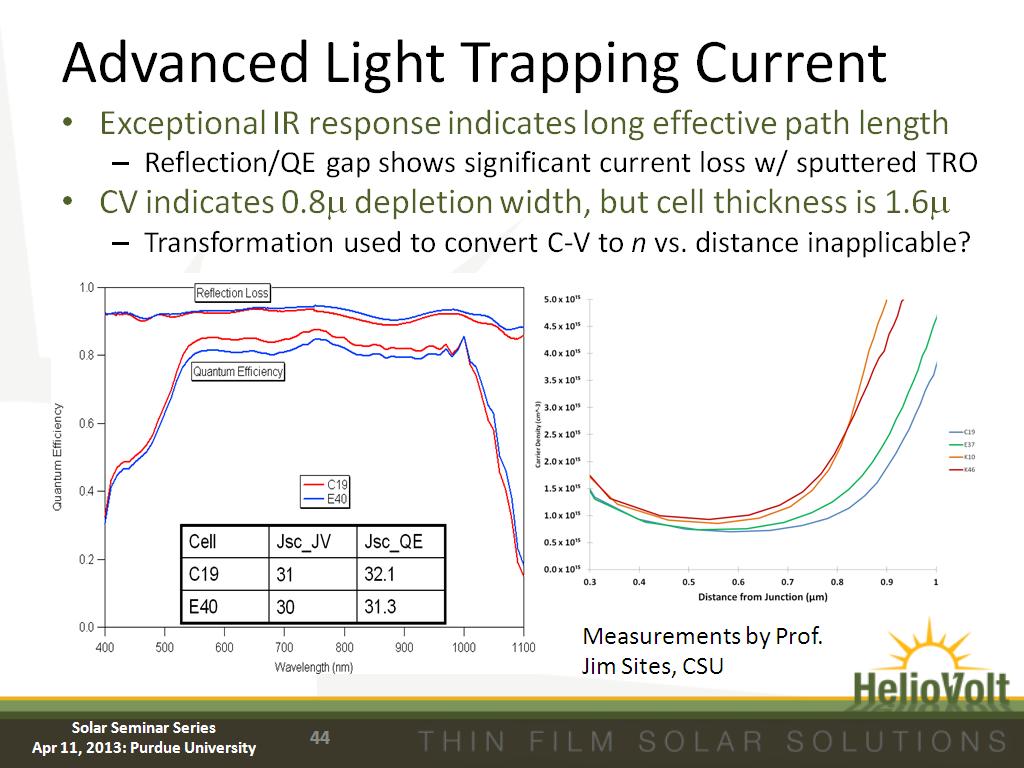 Advanced Light Trapping Current