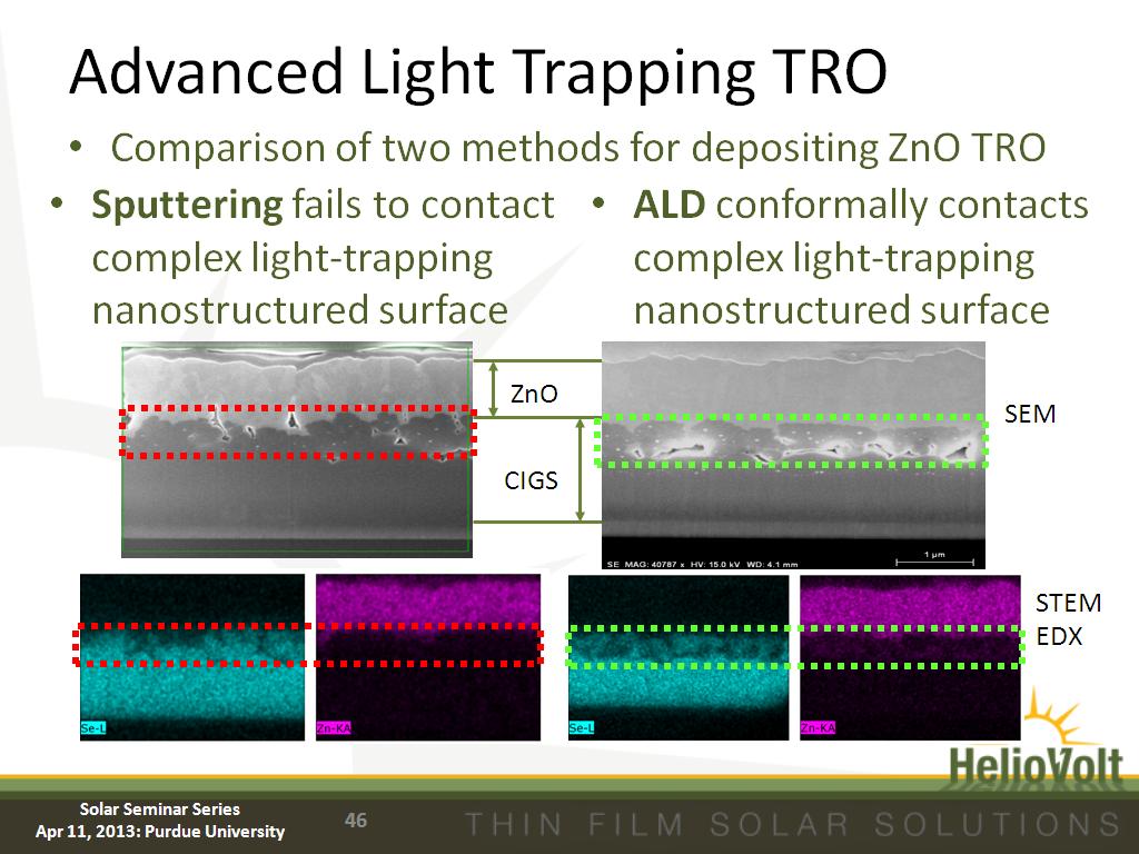 Advanced Light Trapping TRO