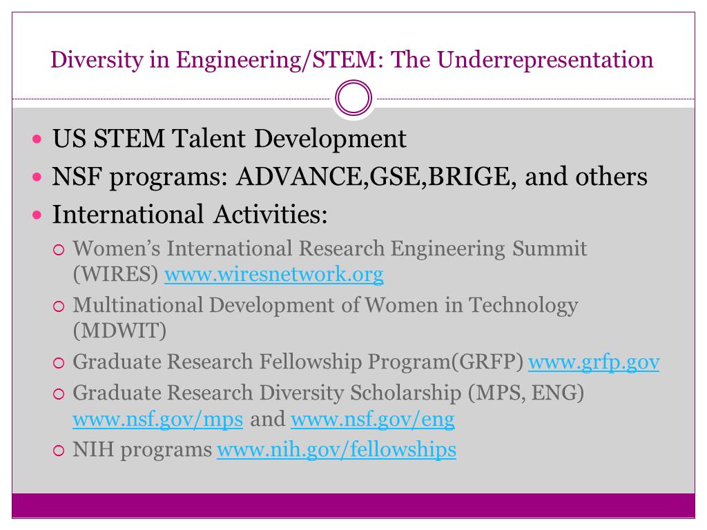 Diversity in Engineering/STEM: The Underrepresentation